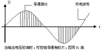 變頻電源